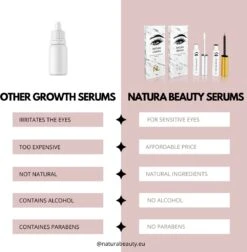 NATURA LASHES - WIMPERSERUM - LASH SERUM - EYELASH GROWTH SERUM - ECHTE RESULTATEN - TOT 55% LANGER EN 75% VOLUMINEUZER OGENDE WIMPERS -Cosmetica Serie Winkel 1176x1200 2