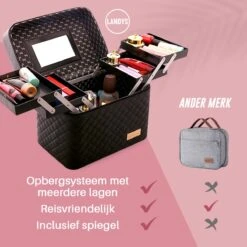 Make Up Koffer En Organizer - Beautycase Met Spiegel - Dames - Cosmetica En Visagie - Zwart -Cosmetica Serie Winkel 1200x1200 1186