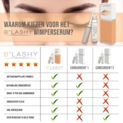 B’LASHY® Wimperserum - Wimper Groeimiddel - Wimper Serum Voor Sterke, Lange En Volle Wimpers - 5 Ml 17 B’LASHY® Wimperserum - Wimper Groeimiddel - Wimper Serum Voor Sterke, Lange En Volle Wimpers - 5 Ml -Cosmetica Serie Winkel 1200x1200 275