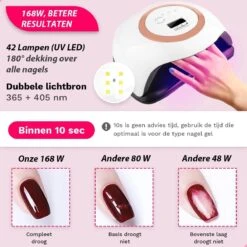 Seidon© Nageldroger 168W - LED Lamp Nagels - Gellak Lamp - UV Lamp Gelnagels -Cosmetica Serie Winkel 1200x1200 974