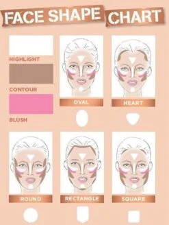 Rimmel London Kate Sculpting Palette Gezichtspoeder - Coral Glow -Cosmetica Serie Winkel 905x1200