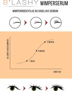 B’LASHY® Wimperserum - Wimper Groeimiddel - Wimper Serum Voor Sterke, Lange En Volle Wimpers - 5 Ml 20 B’LASHY® Wimperserum - Wimper Groeimiddel - Wimper Serum Voor Sterke, Lange En Volle Wimpers - 5 Ml -Cosmetica Serie Winkel 951x1200 2